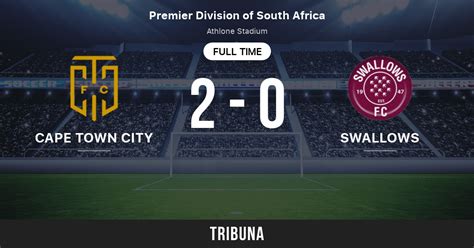 swallows fc - results table
